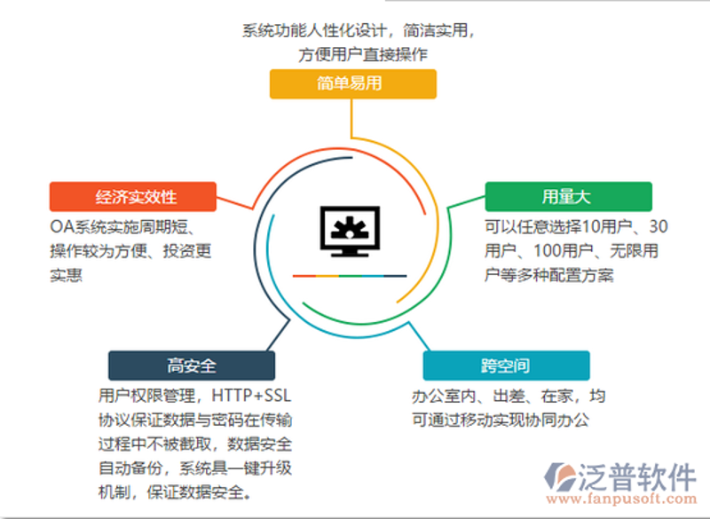 办公系统定制
